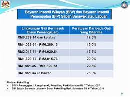 Surat pekeliling perkhidmatan bilangan 17 tahun 2008. Pekeliling Perkhidmatan Bil 17 Tahun 2007 April 17 2018 Kementerian Pendidikan Malaysia Surat Pekeliling Perkhidmatan Tahun 2009