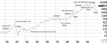 The Modern Fear Greed Index 9 Sentiment Indicators