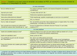 The pcr test can react to other coronaviruses. Pcr En Microbiologie De L Amplification De L Adn A L Interpretation Du Resultat Revue Medicale Suisse