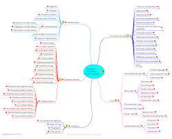 Is There Any Classification Of Academic Disciplines