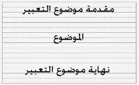إن حب الوطن يولد في المواطن مع ولادته ، لذلك يعتبر حب الوطن هو أمرٌ فطري ينشأ عليه الفرد ، فيشعر الفرد أن هناك علاقة تربط بينه وبين هذه الأرض ، التي ينمو ويترعرع عليها. Ø®Ø§ØªÙ…Ø© Ù…ÙˆØ¶ÙˆØ¹ ØªØ¹Ø¨ÙŠØ± Ø¹Ù† Ø­Ø¨ Ø§Ù„ÙˆØ·Ù† Ù†Ù‡Ø§ÙŠÙ‡ Ù…ÙˆØ¶ÙˆØ¹ ØªØ¹Ø¨ÙŠØ± Ø¹Ù† Ø­Ø¨ Ø§Ù„ÙˆØ·Ù† Ø±Ù‡ÙŠØ¨Ù‡