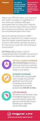 A mobile app that enables a cardless, cashless and paperless experience when it comes to healthcare. Health Insurance Vs Hmo Know The Difference Similarity Philam Life