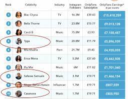How to make money on OnlyFans as a guy? – Robert Kormoczi