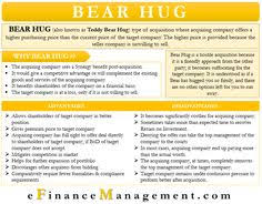 Bear hug has established and opened approximately 40 relaxation locations. 400 Accounting Bookkeeping Ideas In 2021 Financial Management Accounting Accounting And Finance