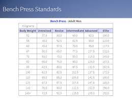 Check spelling or type a new query. Exrx Net Bench Press Strength Standards
