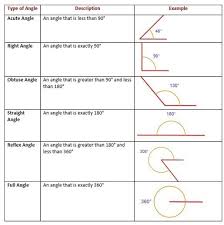 Pin By Sabiha Khan On My Saves Types Of Angles Obtuse Angle Angles