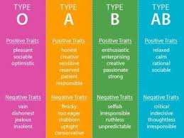 Which Blood Type Personality Are You Blood Type