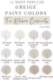 Fieldstone (benjamin moore) is another kitchen cabinet color that falls outside of the lines of the norm, but is striking and different as well. 17 Gorgeous Greige Kitchen Cabinets Chrissy Marie Blog