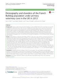 Learn how to help your frenchie and recognize problems early. Pdf Demography And Disorders Of The French Bulldog Population Under Primary Veterinary Care In The Uk In 2013