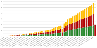 Running Sum In Stacked Bar Chart Has Bank Values Data