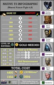 Being a native t2 i was expecting molecule man to be op in either pvp or pve. Native Tier 2 Infograph V 4 8 Marvel Future Fight