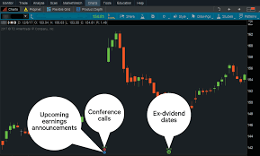 How To Look Into The Future In Thinkorswim Three Tra