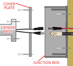 An electrical junction box on its side. Cctv Installation And Wiring Options