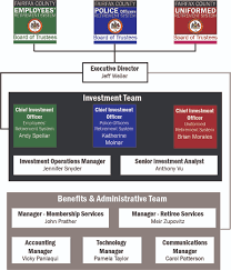 retirement systems organizational chart retirement systems