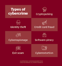 Cybersecurity ventures official annual cybercrime report suggests that the cost of cybercrime is going to rise to $6 trillion by 2021 1. What Is Cybercrime Effects Examples And Prevention