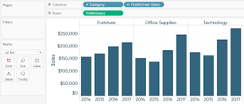 3 Ways To Use Dual Axis Combination Charts In Tableau