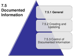 iso 9001 2015 documented information by pretesh biswas apb