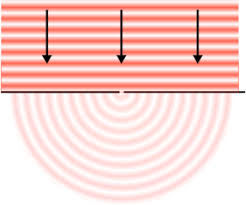 And on the contrary, in warm earthy colors, especially in golden yellow, the representatives of the cold color type noticeably fade. Laser Diffraction Experiments Naked Scientists