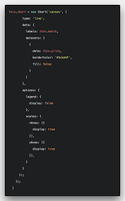 angular charts example tutorial angular chart coding