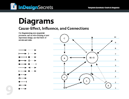 Indesign Template Essentials Charts And Diagrams