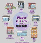 some chinese words related to places in the city hsk hskonline hskexam 汉语 pla chinese language learning chinese language words mandarin chinese learning