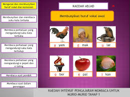 ~ awal huruf yg pertama dlm sesuatu perkataan. Tl10203 Prinsip Pengajaran Bacaan Ppt Download