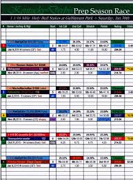 Holy Bull Stakes Fps Chart The Turf Board