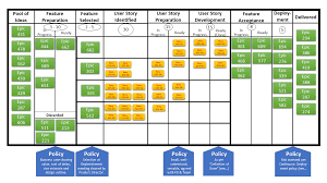 Write a review 840241 £6.99 £ add to basket. What Is A Kanban Board Examples Of Usage Dr Aminu
