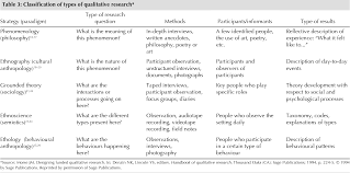 Qualitative research paper is a paper in the field of social sciences based on qualitative research method. Pdf Qualitative Research Articles Information For Authors And Peer Reviewers Semantic Scholar