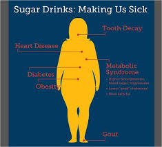 Image result for picture of sugar in drinks