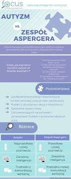 Zdarza się, że symptomy zespołu aspergera pozostają nieodkryte do osiągnięcia przez dziecko wieku szkolnego. Autyzm A Zespol Aspergera Coping Skills Health Promotion Health Tips