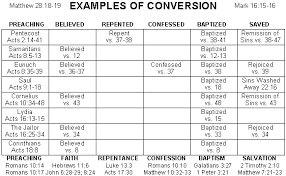 how to understand the bible