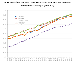 Jun 11, 2021 · el 2020 fue un año importante para bitcoin logrando llegar a nuevos máximos históricos.en ese sentido, chainalysis insightis, un portal especializado en criptomonedas determinó quiénes fueron los más beneficiados por el auge en el valor de la divisa electrónica. Daniel Schteingart ×'×˜×•×•×™×˜×¨ Hay Un Grafico Muy Popular Entre Los Libertarios Q Es El De Como Evoluciono Argentina En El Ranking Del Pbi Per Capita Mundial Desde 1880 Hasta Hoy La Hipotesis