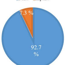 At this point, status quo delivers products only within india. Pdf Im Politeness Study On Swearing As A New Youths Culture A Status Quo Verdict