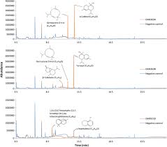 Malaysia scholarships 2017 for spm and stpm 2016 result holders. Heterologous Expression Of Cytotoxic Sesquiterpenoids From The Medicinal Mushroom Lignosus Rhinocerotis In Yeast Microbial Cell Factories Full Text