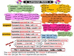 اقوى مذكرة فى اللغة الانجليزية للصف الثالث الثانوى 2017 مستر احمد الضيفى