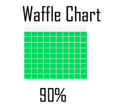 Que Es Y Como Se Crea Un Waffle Chart
