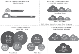 Is the us dollar dropping? Einfuhrung In Das Digitale Zeitalter Springerlink
