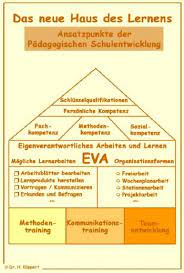 Overview of the company sbw haus des lernens ag. Heinz Klippert Zum Wiki
