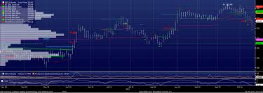 Biotech Etf Ibb Investing Update The Trifecta From Hell