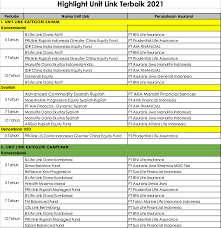 We did not find results for: Ini Daftar Lengkap Penerima Unit Link Awards 2021