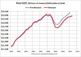 Chart Toward A Greater Great Recession Msnbc