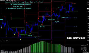 Download Buy Sell Signals Forex Trading System For Mt4 L