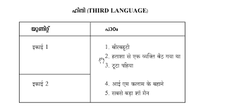 Jul 23, 2021 · higher secondary plus one(+1) study notes based on focus area 2021 along with the plus one focus area, the structure of question paper prepared by the scert will also published here. Sslc Exam 2021 Focus Areas And Important Portions For All Subjects Mm Em
