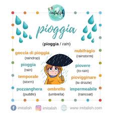 32 Curtidas 2 Comentarios Learn Italian Be Italish Imitalish No Instagram Pioggia Learning Italian Italian Language Learning Italian Language