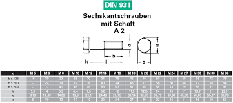 Alle ansehen sechskantschrauben v4a din 931 teilgewinde. Sechskantschrauben Mit Schaft Din 931 A2 Edelstahl Schrauben Gunstige Sicherheitsschrauben Zubehor Mehr