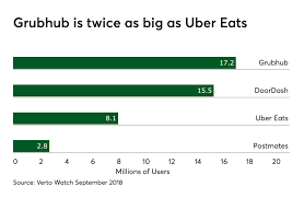 Easy sign up download the grubhub for drivers app and sign up to work at driver.grubhub.com. 5 Key Ingredients In Successful Food Delivery Apps Paymentssource