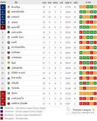 แม็คเกรเกอร์ รั้งอันดับ 1 นักกีฬาทำเงินสูงสุด ฟอร์บส์ ประจำปี 2021. Goal Webboard