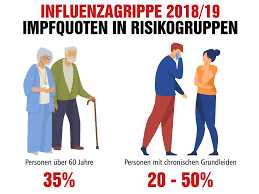 Influenzasaison 2020 21 Die Grippe Trifft Auf Corona