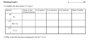 Solved Thinking Inquiry 1 Complete The Cha